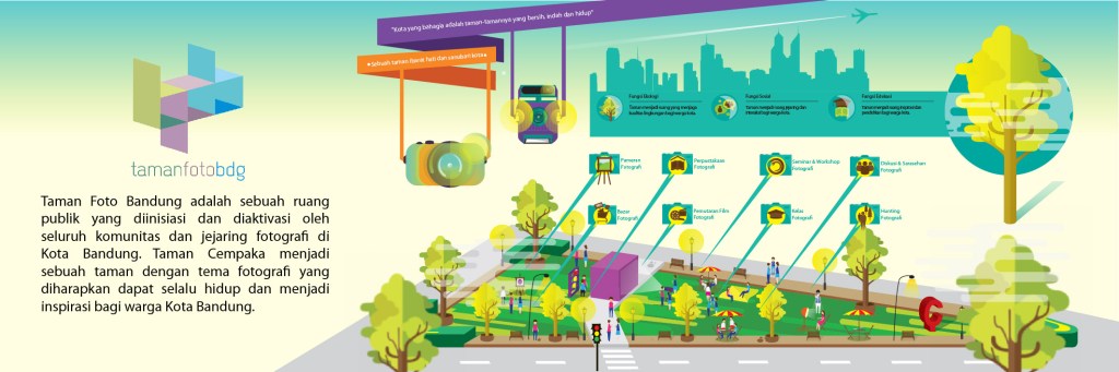 Taman Foto Bandung
