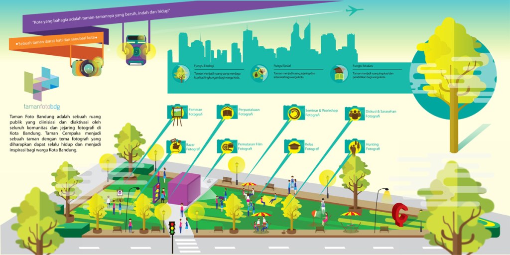 Taman Foto Bandung